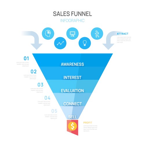 infographic sales funnel diagram template vector image