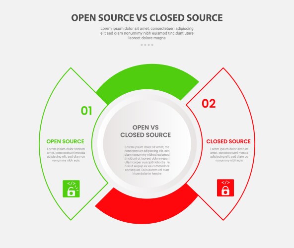 Open vs close source code software infographic vector image