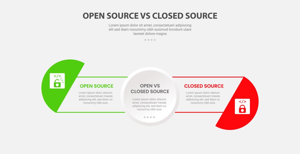 Open vs close source code software infographic vector image