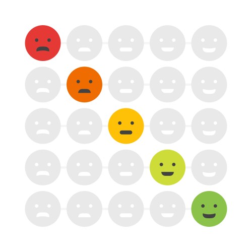 Customer Satisfaction Emoji Ranking Vector Image