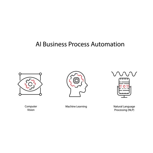 Ai business automation graphic icons transforming vector image