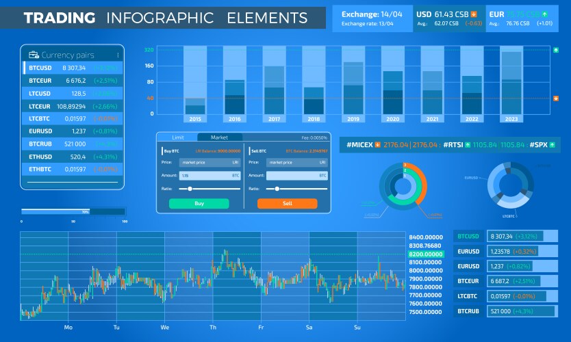 trading infographic elements vector image