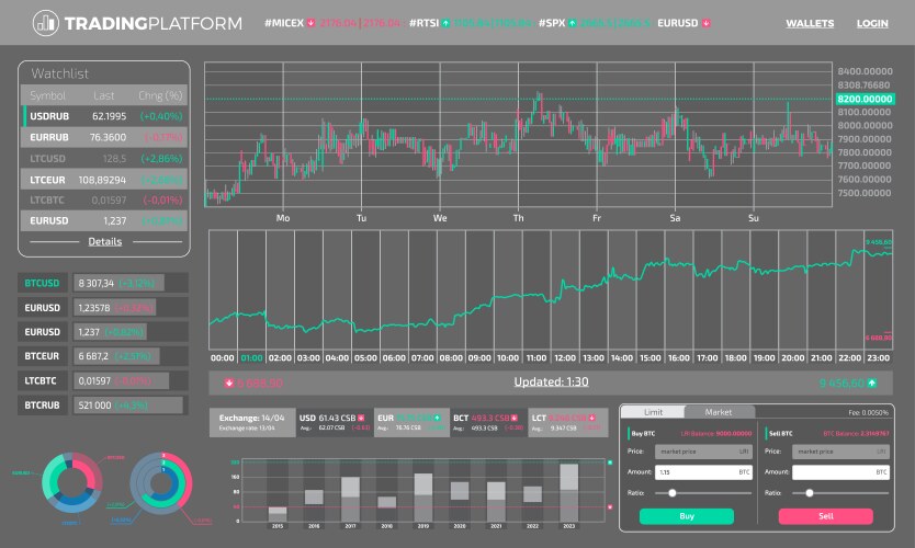 trading infographic elements vector image