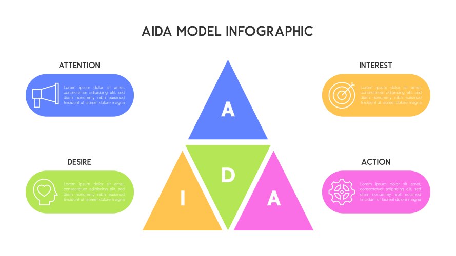 Aida model infographic with triangular structure vector image