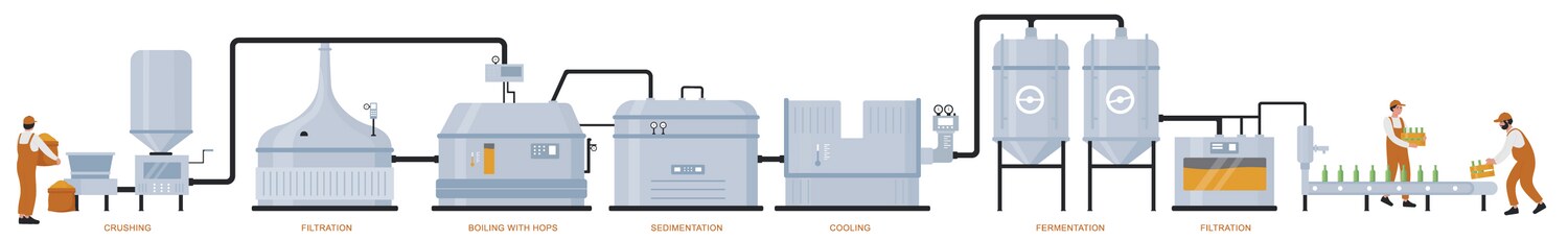 Beer Brewing Production – Royalty-Free Vector | VectorStock