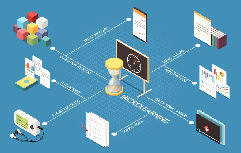 microlearning isometric flowchart vector image