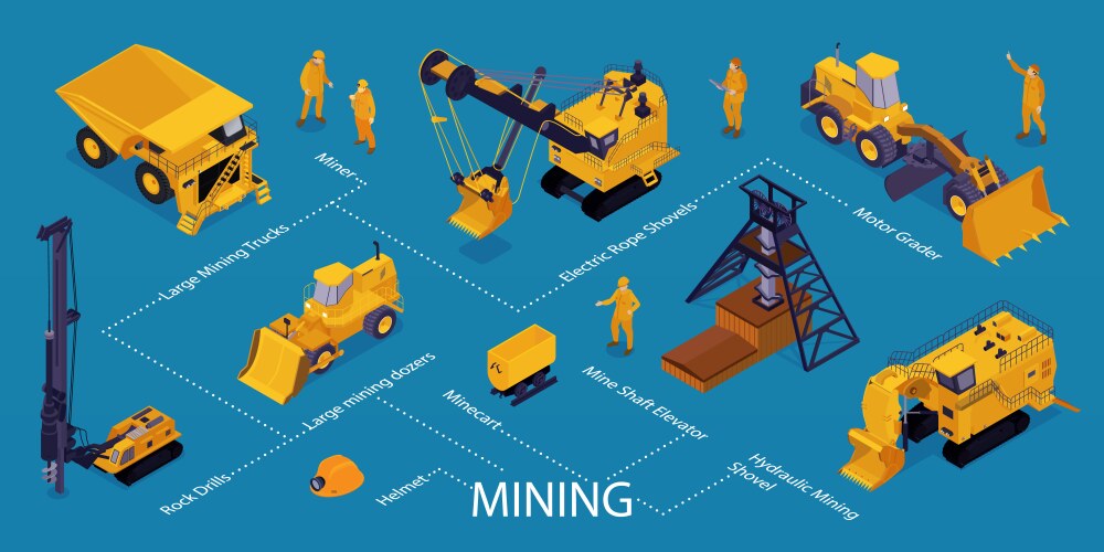 Mining industry isometric infographics vector image