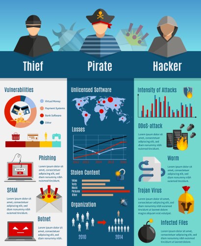 Hacker types Royalty Free Vector Image - VectorStock