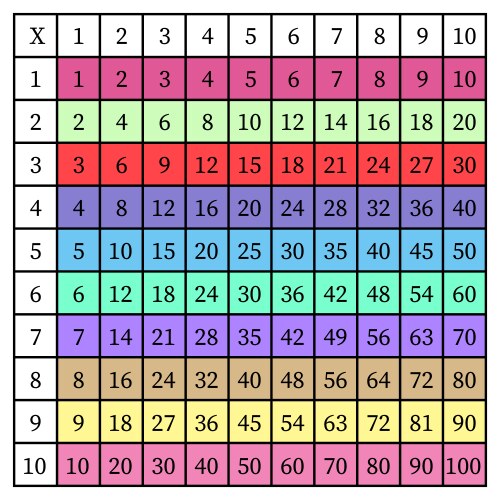 Multiplication square school Royalty Free Vector Image