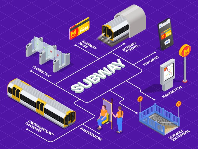Isometric railway flowchart Royalty Free Vector Image