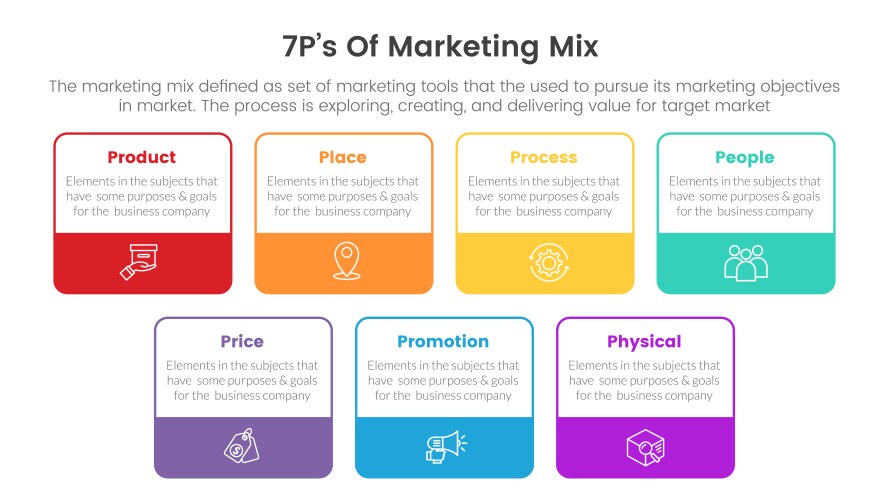 Marketing mix 4ps strategy infographic Royalty Free Vector