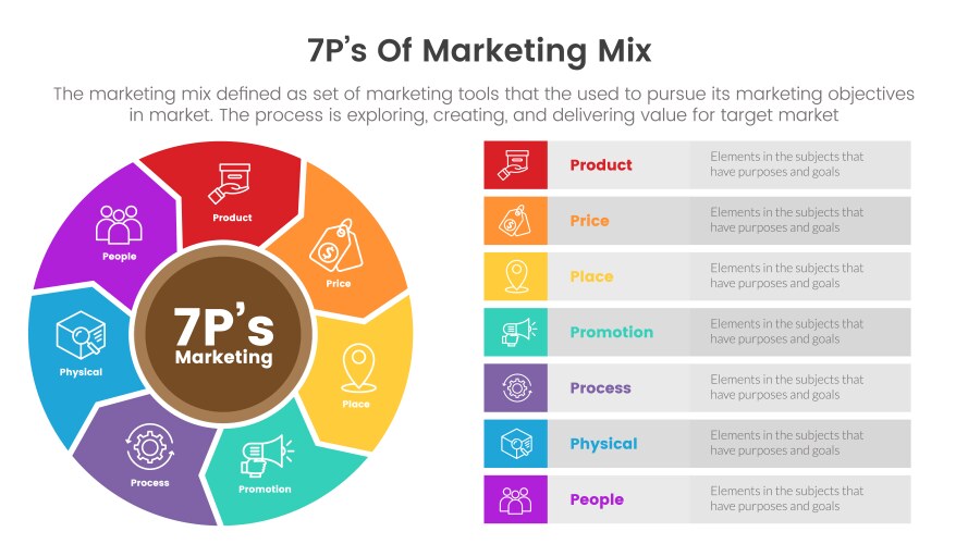 Marketing mix 4ps strategy infographic with long Vector Image