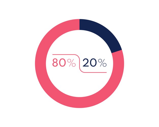 80 Percent Circle Diagram – Royalty-Free Vector | VectorStock