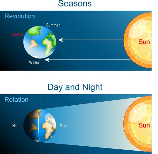 Earth Rotation Vector Images (over 2,800)