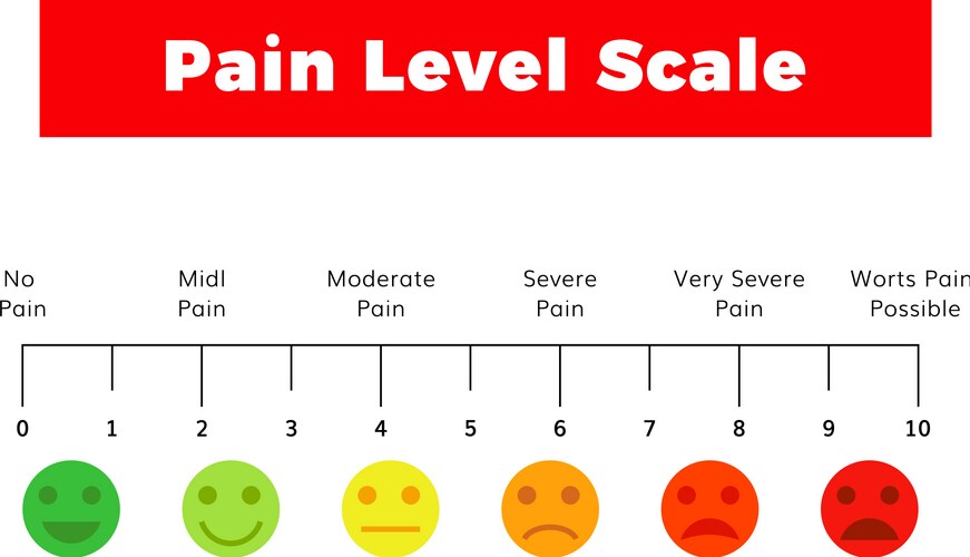 Pain Assessment Scale - Medical Chart – Royalty-Free Vector | VectorStock