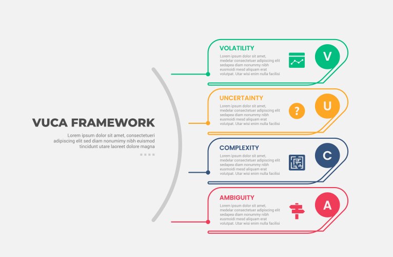 VUCA World Model - Strategic Framework – Royalty-Free Vector | VectorStock