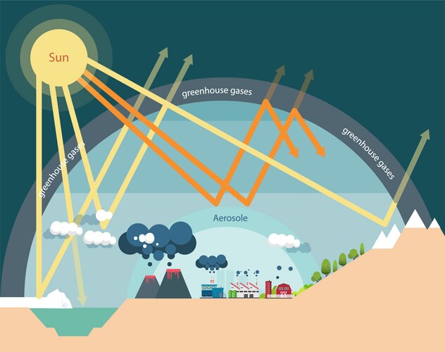 Greenhouse Effect: Climate Change & Warming – Royalty-Free Vector ...