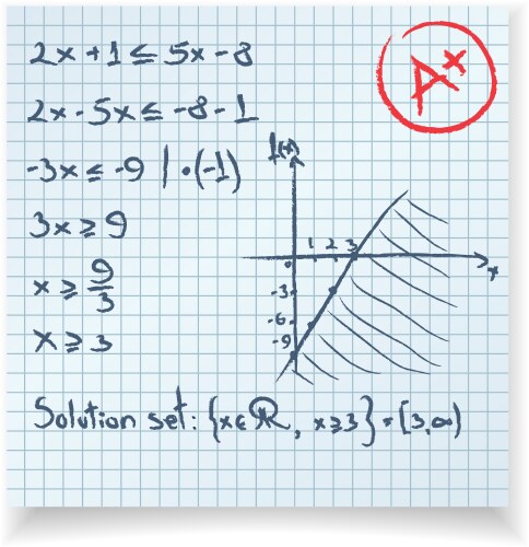 math test and exam inequality vector