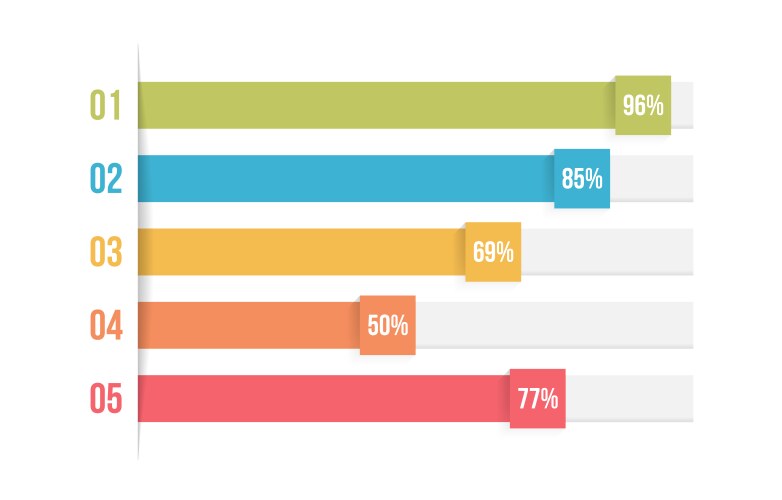 bar graph template vector image vector image