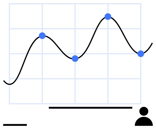 Data analytics chart with blue plot points vector image