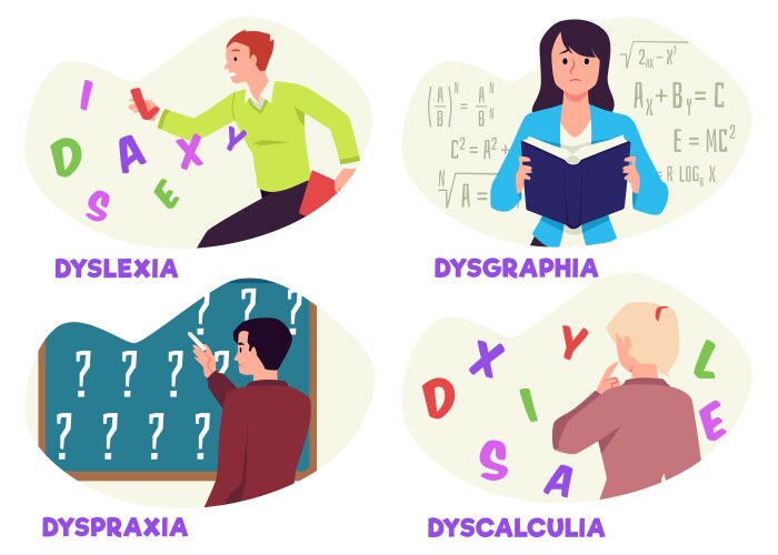 difficulties learning dysgraphia dyspraxia vector image