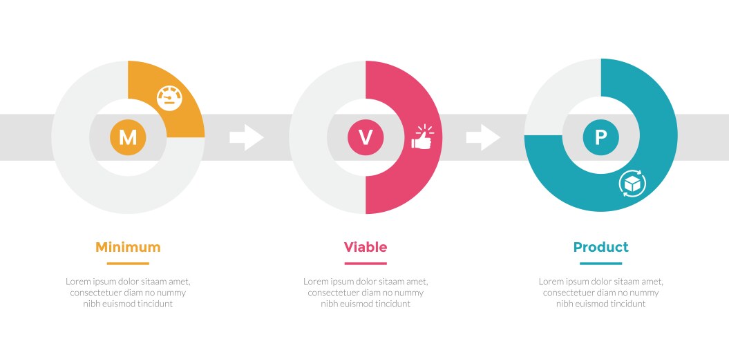 Mvp minimum viable product infographics template Vector Image
