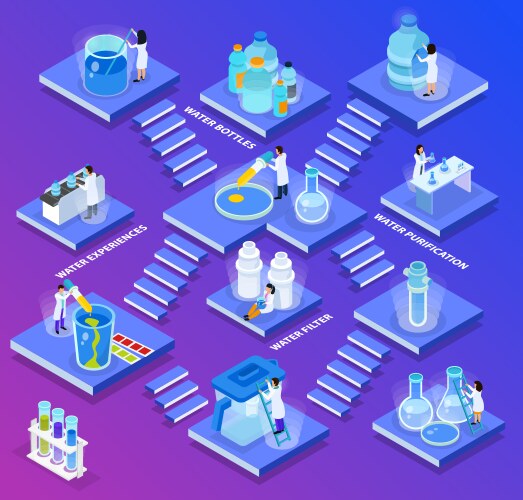 Isometric water purification composition vector image