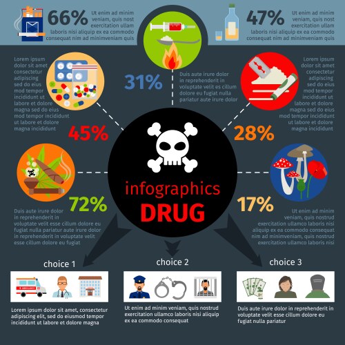 Drug addict infographics vector image