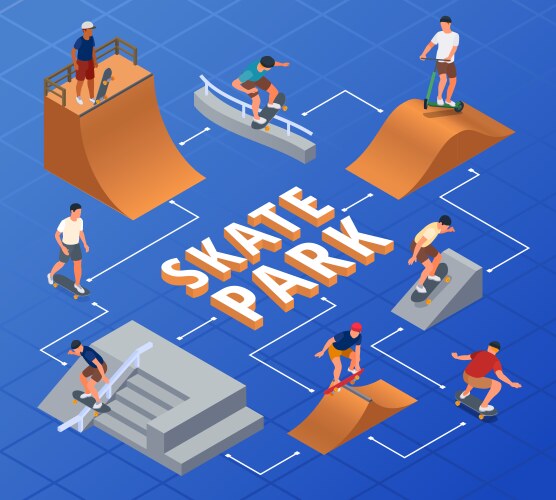 Skateboard isometric horizontal Royalty Free Vector Image