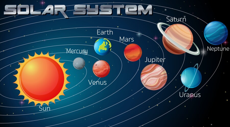 Solar system infographics paper cut Royalty Free Vector