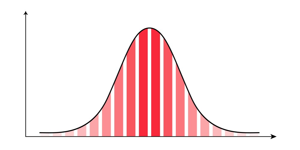 Symmetrical distribution gaussian curve and red vektorbild