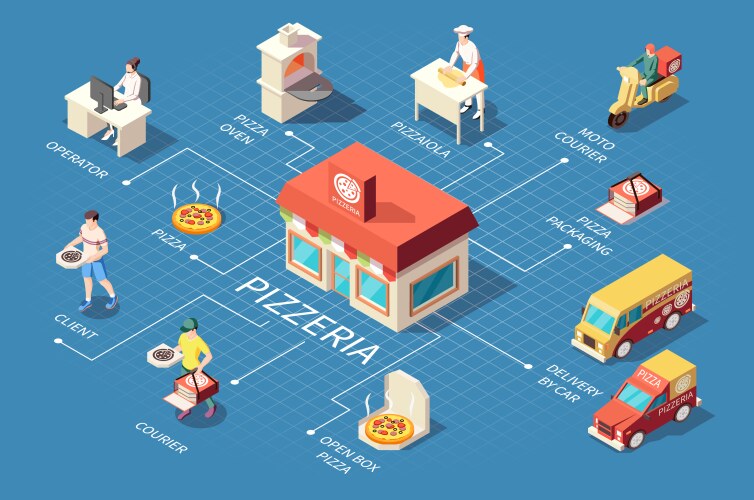 pizzeria isometric flowchart composition vector image