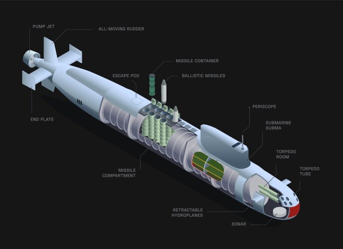Submarine Vector Images (over 17,000)
