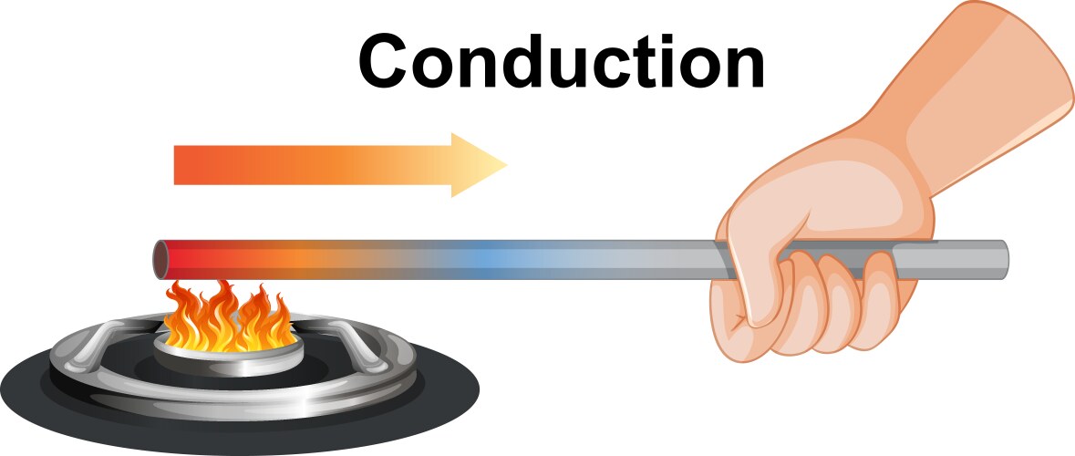 Metal Heat Conduction – Royalty-Free Vector | VectorStock