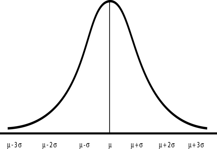 normal distribution curve chart on white vector image