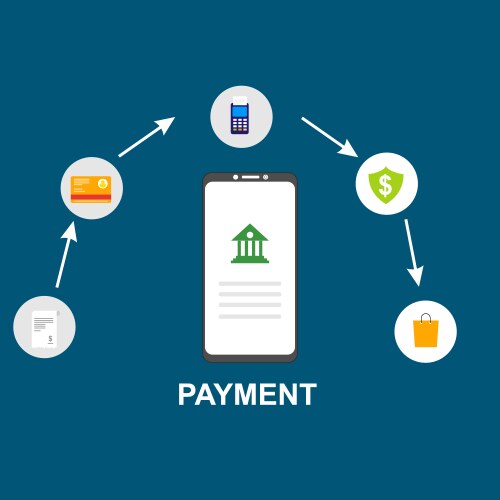 Concept online and mobile payments for web page vector image