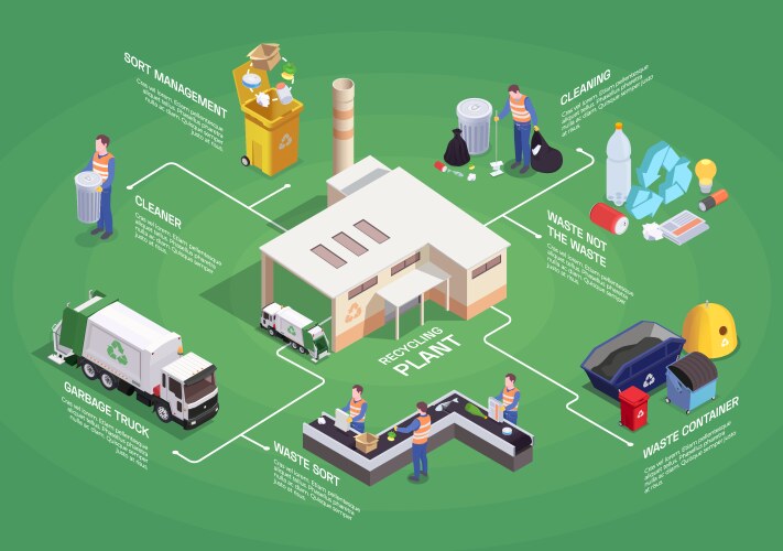 recycling plant isometric flowchart vector image vector image