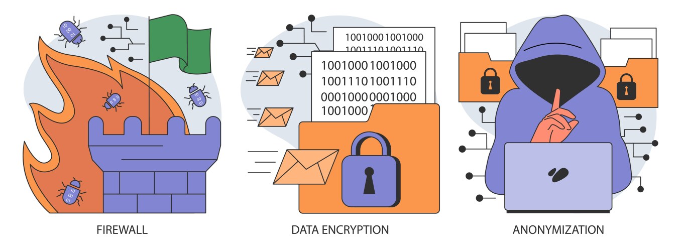 Data privacy set cyber or web security database vector image