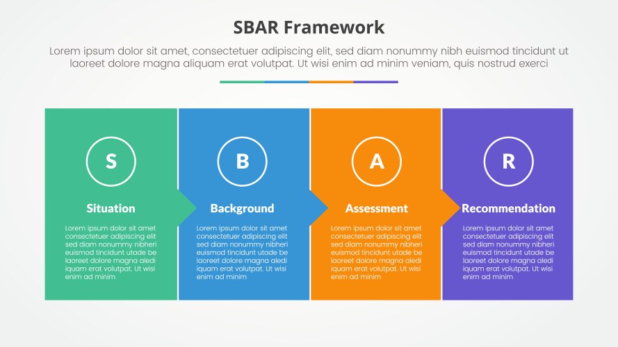 Sbar tool framework infographic concept for slide vector image