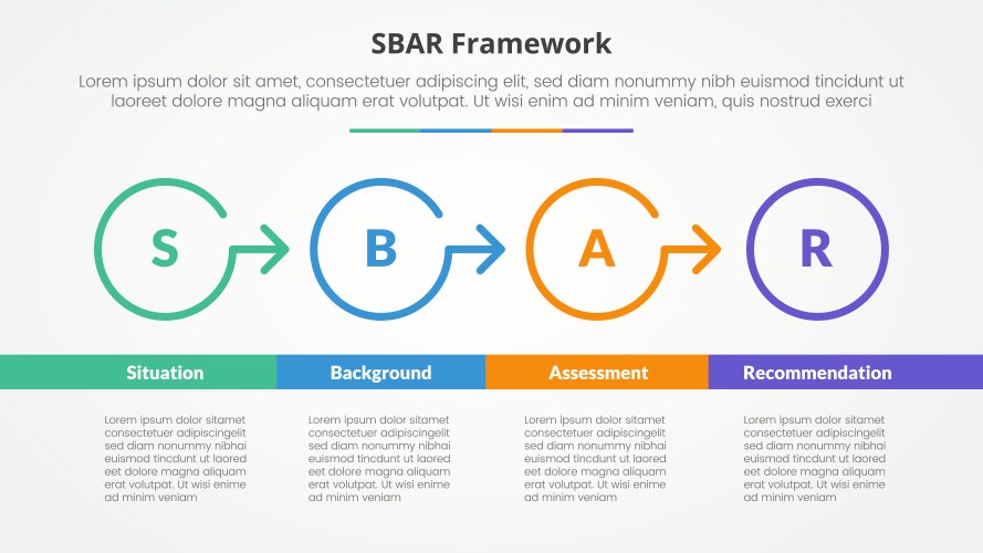 Sbar tool framework infographic concept for slide vector image