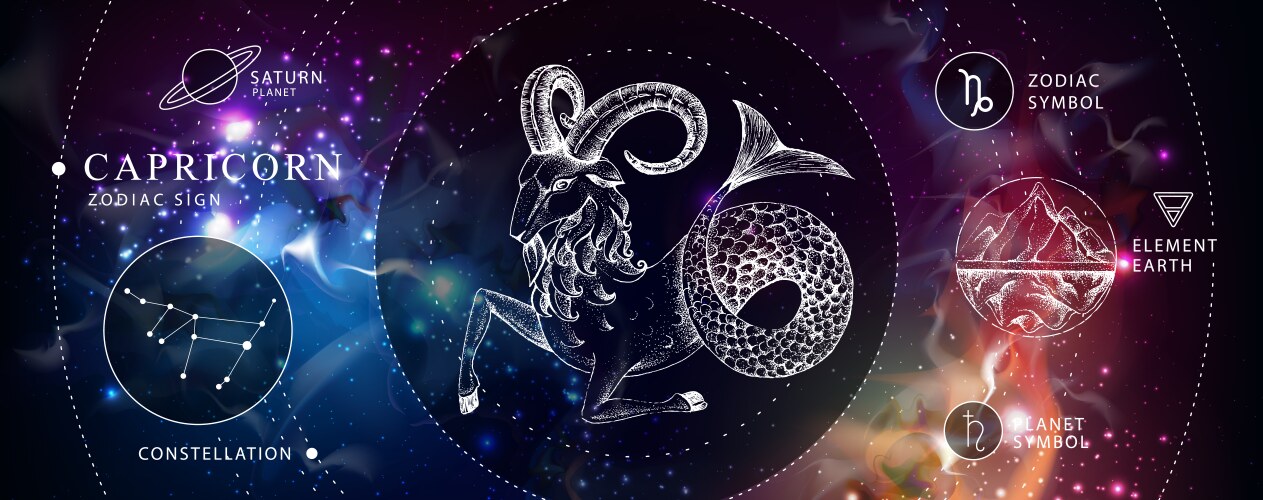 Capricorn Zodiac Magic Card Vector Image