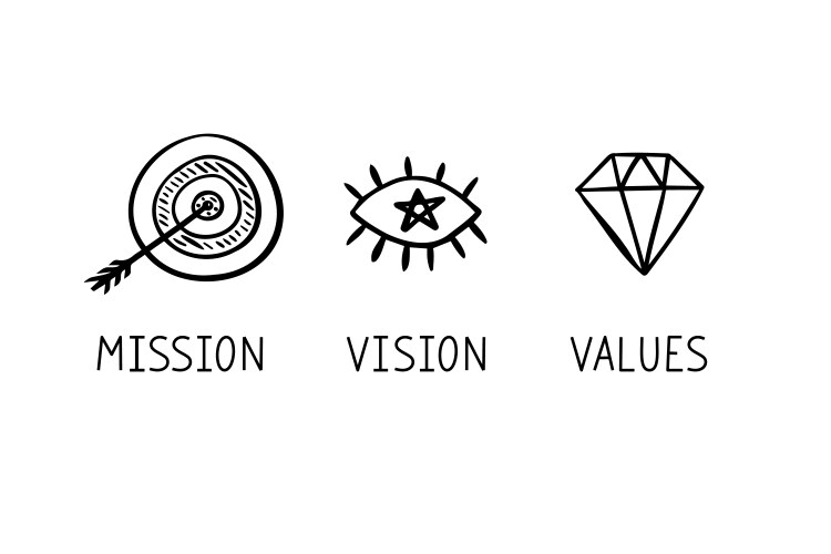 Doodle mission vision values hand drawn web vector image