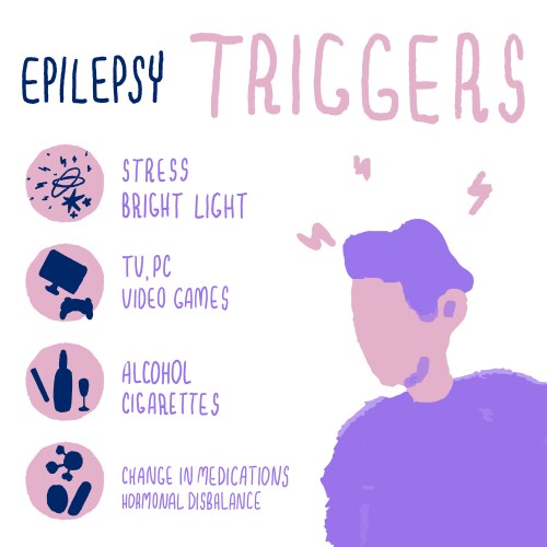 Epilepsy triggers text list on white isolated vector image