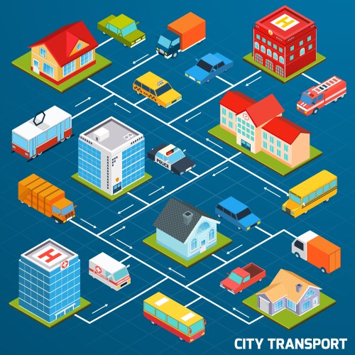 transport isometric flowchart vector image