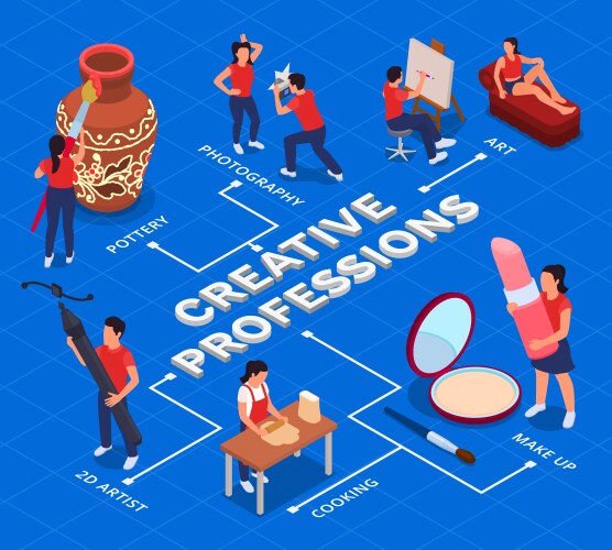 Web 30 technology isometric flowchart Royalty Free Vector