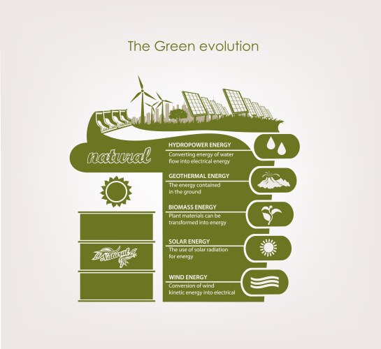 Renewable Energy Infographic Vector Images (over 4,800)