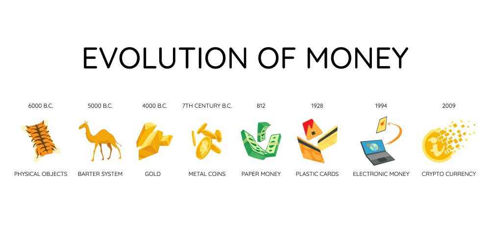 Money Evolution Concept Set Royalty Free Vector Vectorstock