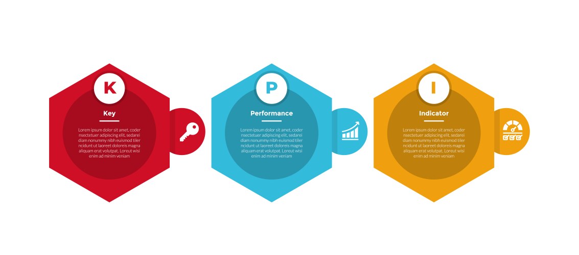 Kpi key performance indicator infographics Vector Image
