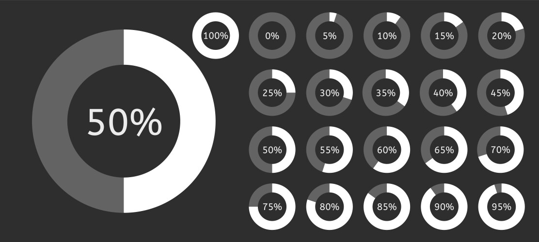 chart pie with 0 5 10 15 20 25 30 35 40 45 50 55 vector image