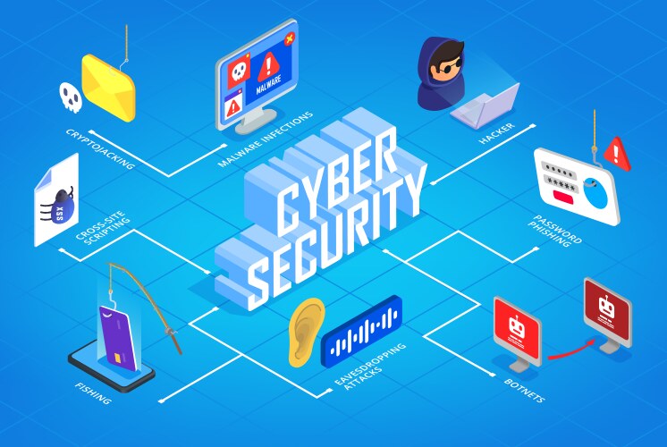 Cyber security isometric flowchart Royalty Free Vector Image